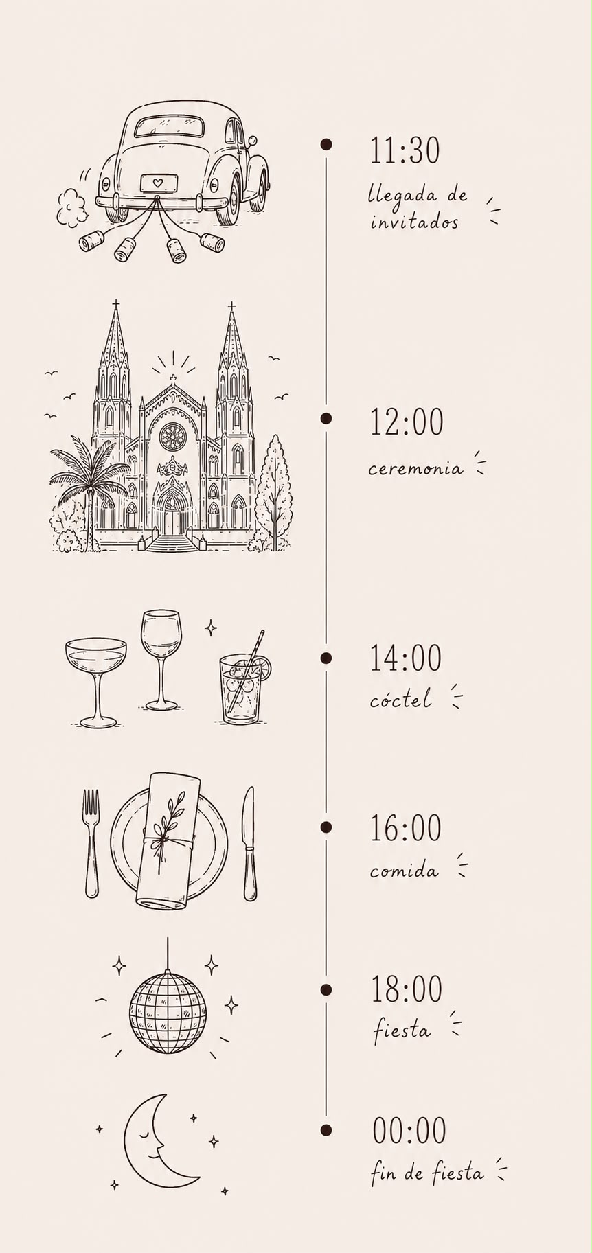 Cronología del día